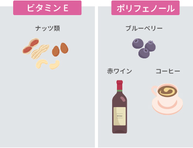 /ビタミンE…ナッツ類/ポリフェノール…ブルーベリー・赤ワイン・コーヒー